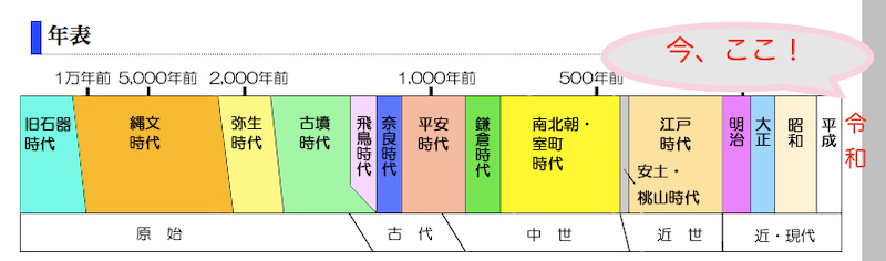 日本年號(hào)對(duì)照表