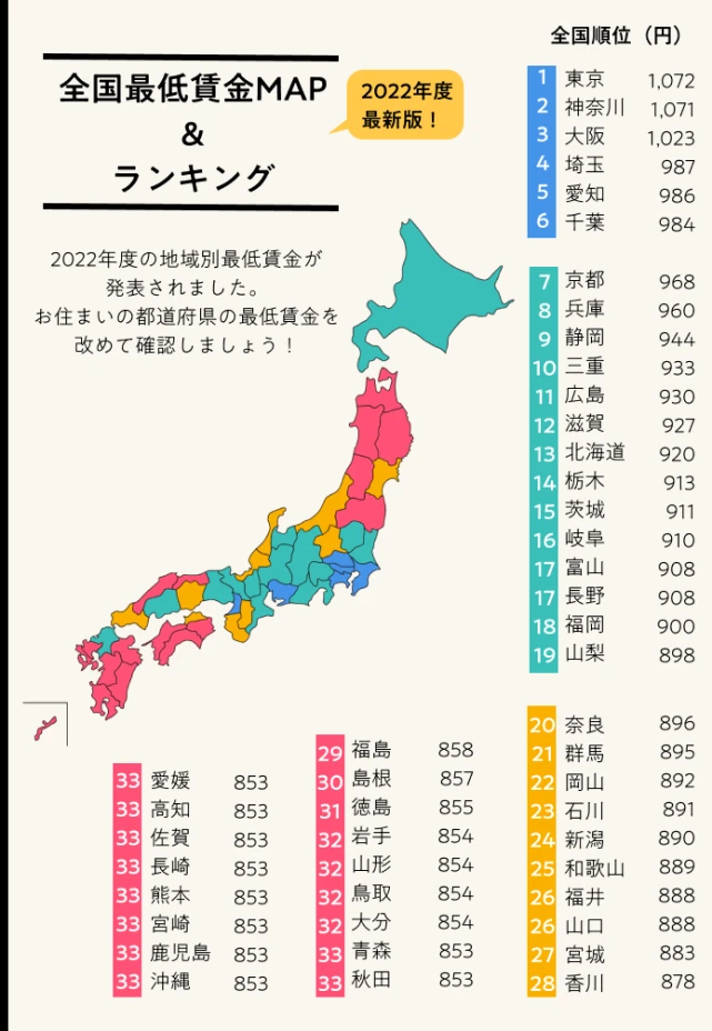 日本研修生工資標(biāo)準(zhǔn)